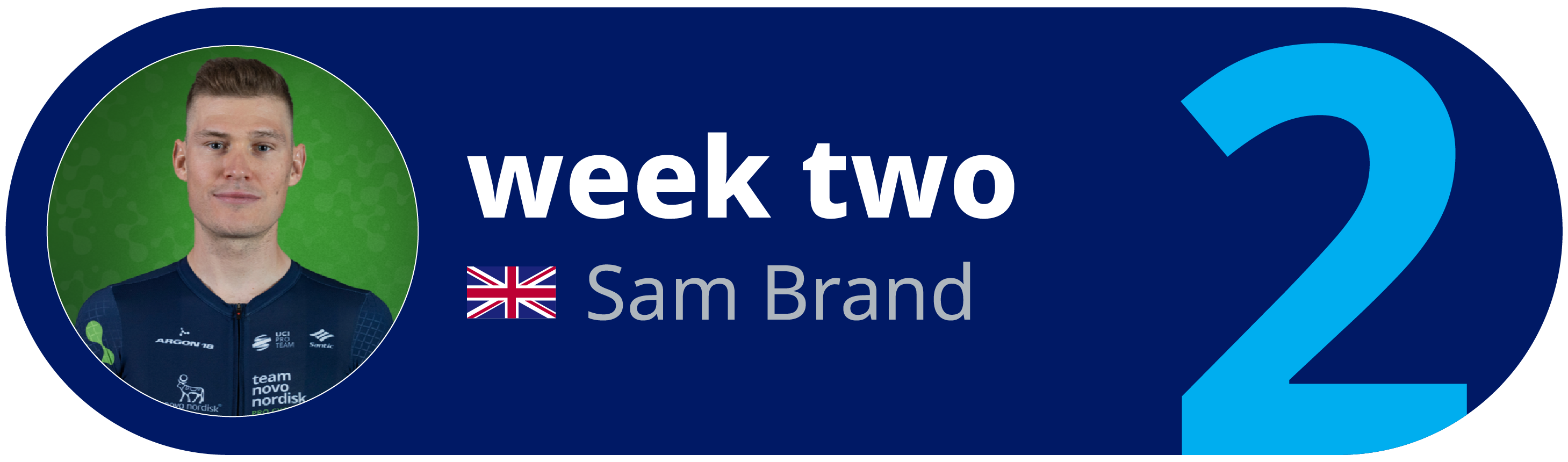 Week 2 Training Plan